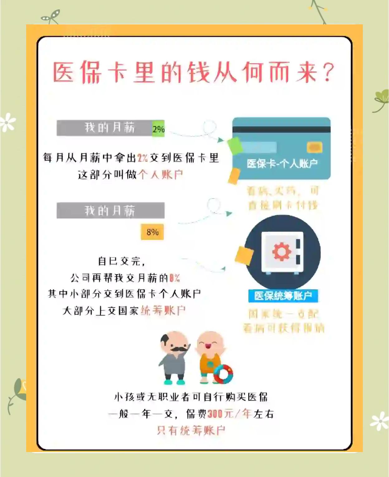 阿勒泰最新怎么把医保卡里的钱取出来方法分析(最方便真实的阿勒泰医保卡提取现金方法方法)