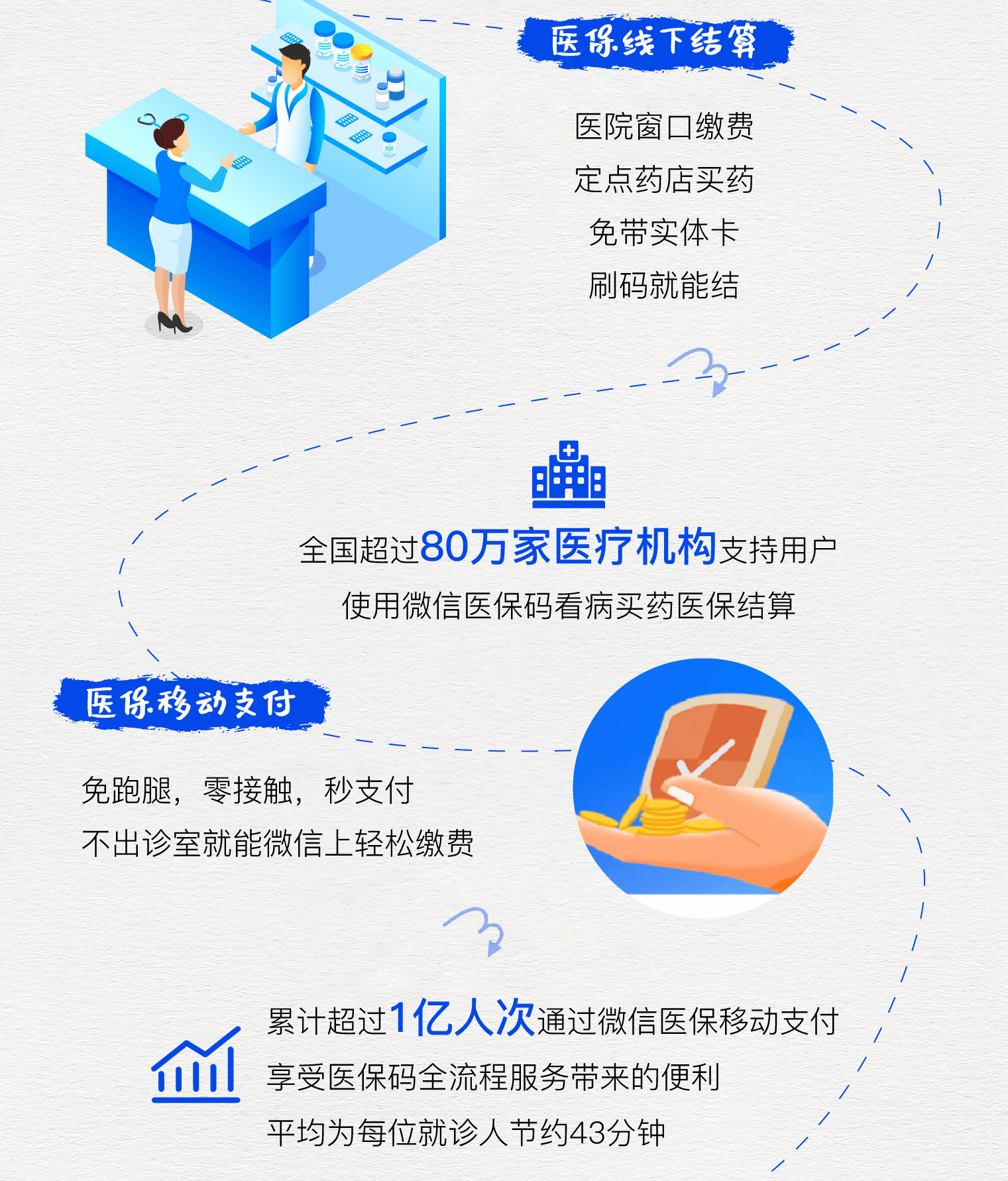 阿勒泰最新医保卡提取24小时微信方法分析(最方便真实的阿勒泰微信医保提现方法)