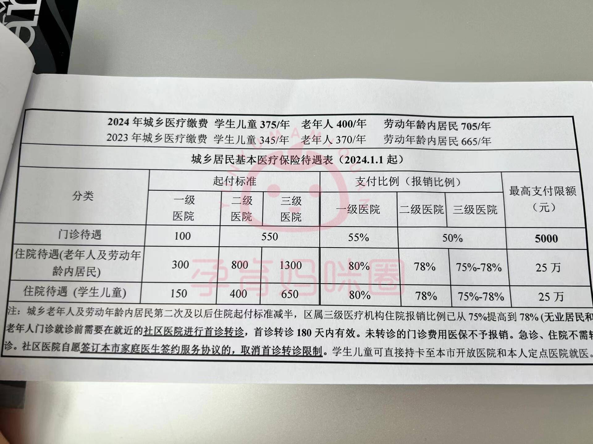 阿勒泰套医保卡联系方式2024的简单介绍