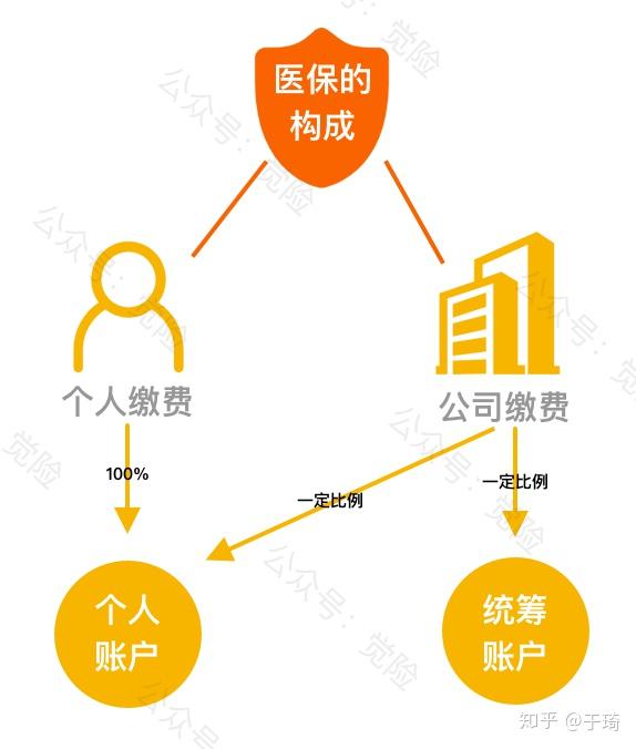 阿勒泰最新找中介10分钟提取医保方法分析(最方便真实的阿勒泰找中介10分钟提取医保苏州方法)