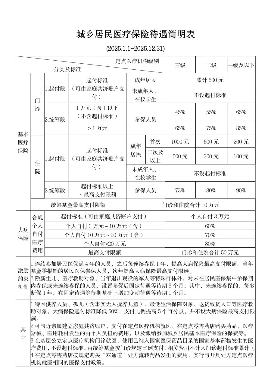 阿勒泰最新厦门个人账户医保取现方法分析(最方便真实的阿勒泰厦门医保提现方法)