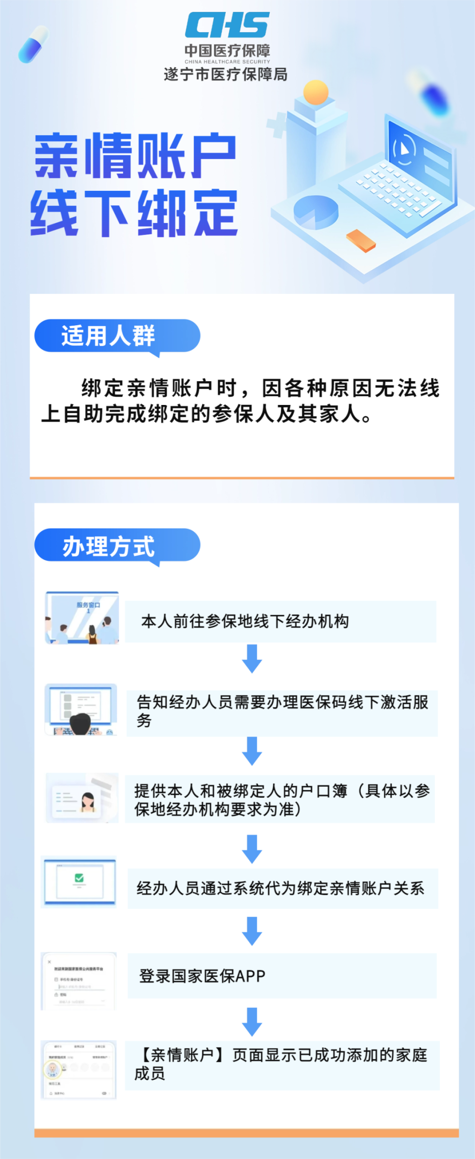 阿勒泰最新医保卡怎么绑定在手机上方法分析(最方便真实的阿勒泰医保卡怎么绑定在手机上预约挂号方法)