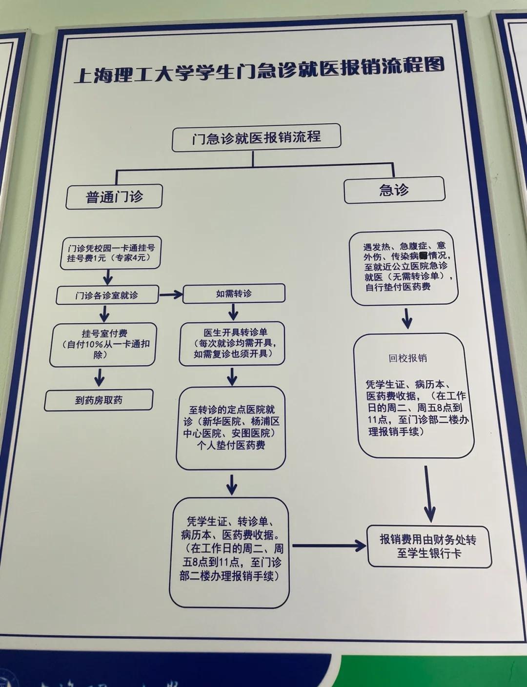 阿勒泰最新医保取现流程方法分析(最方便真实的阿勒泰医保取现流程怎么写方法)