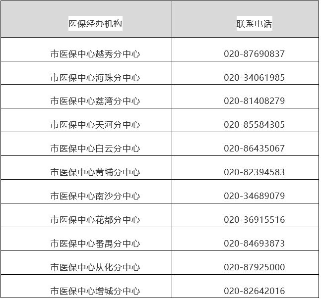 阿勒泰最新24小时在线套医保方法分析(最方便真实的阿勒泰24小时在线套医保卡回收商家方法)